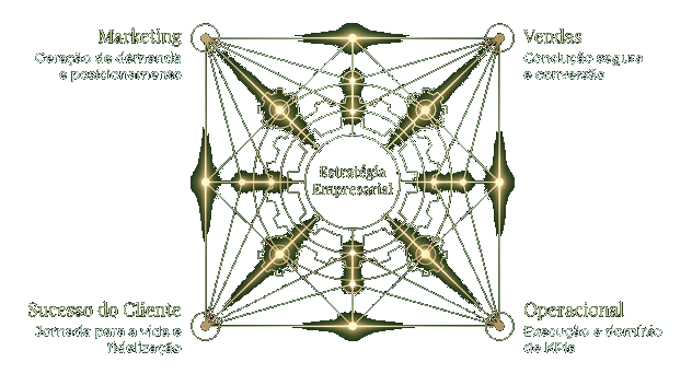 Estratégia Empresarial Csider — Marketing, Vendas, Operacional e Sucesso do Cliente