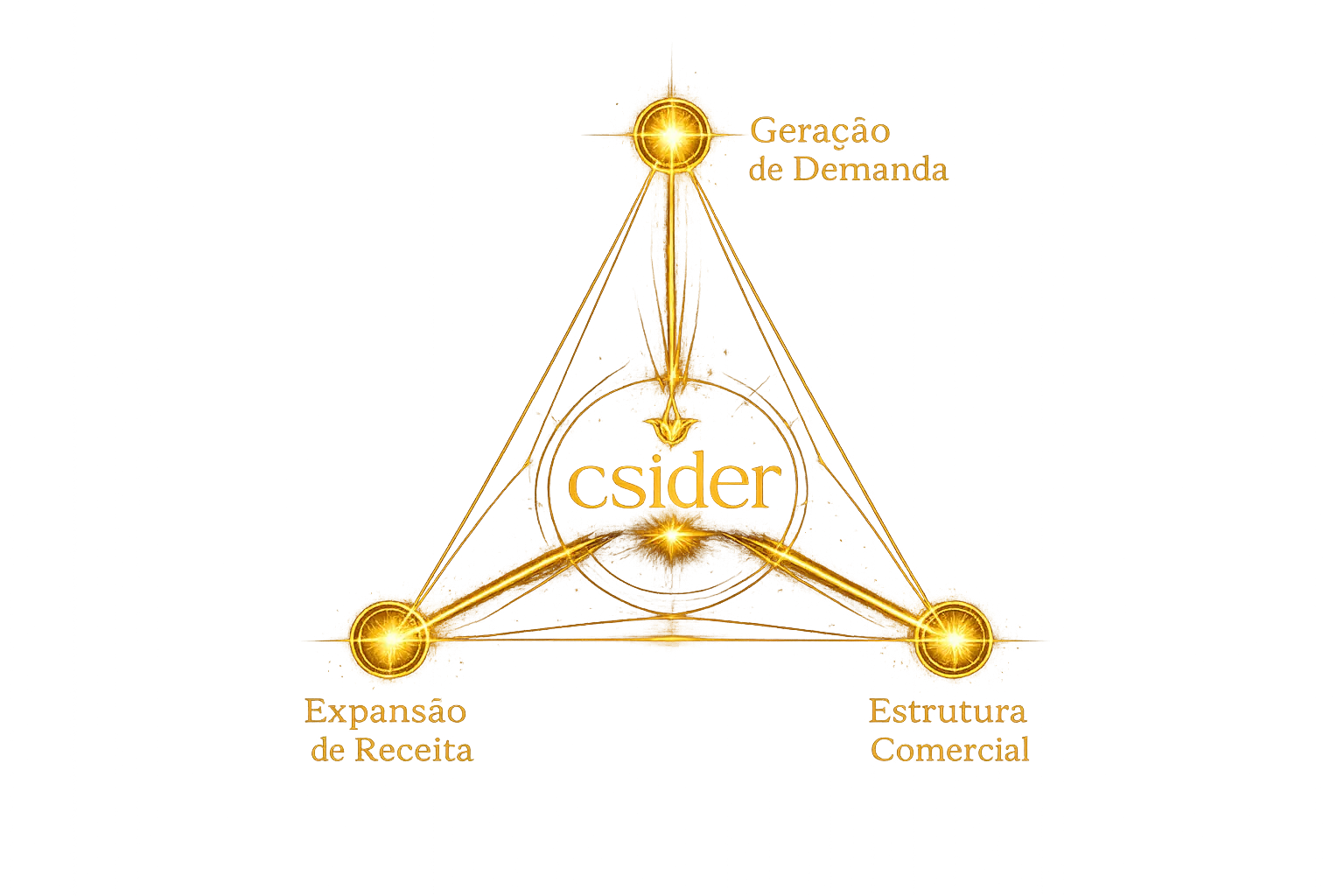Estratégia Empresarial Csider — Marketing, Vendas, Operacional e Sucesso do Cliente